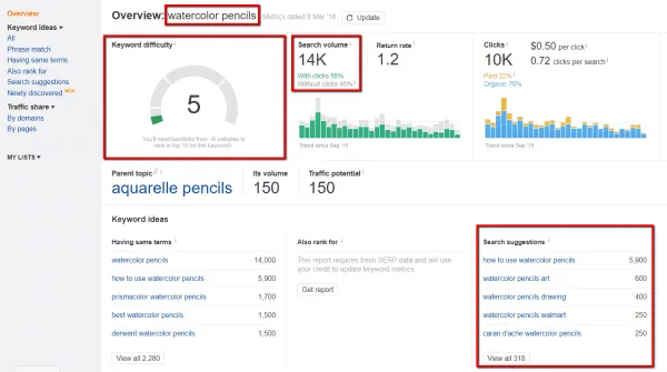 shopify keyword research - shopify keywords - watercolor pencils seo