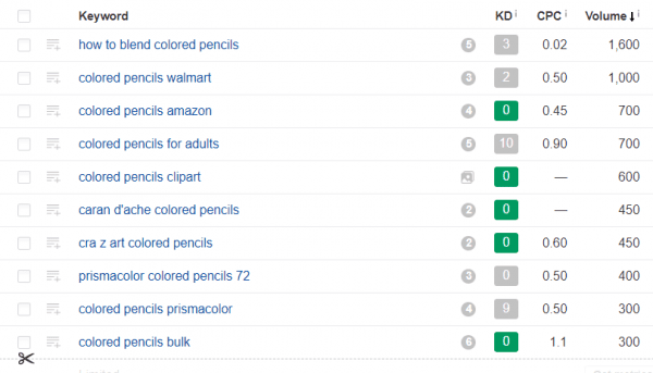 shopify keyword research - shopify keywords - search suggestions list ahrefs