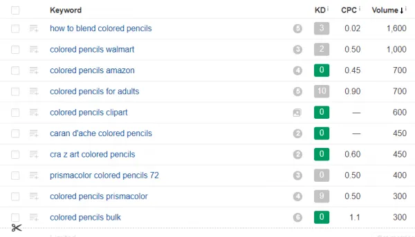 shopify keyword research - shopify keywords - search suggestions list ahrefs