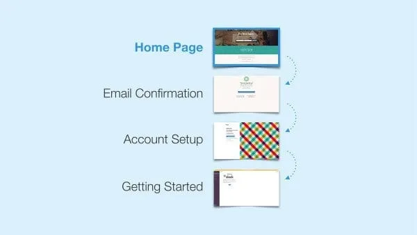 slack onboarding process