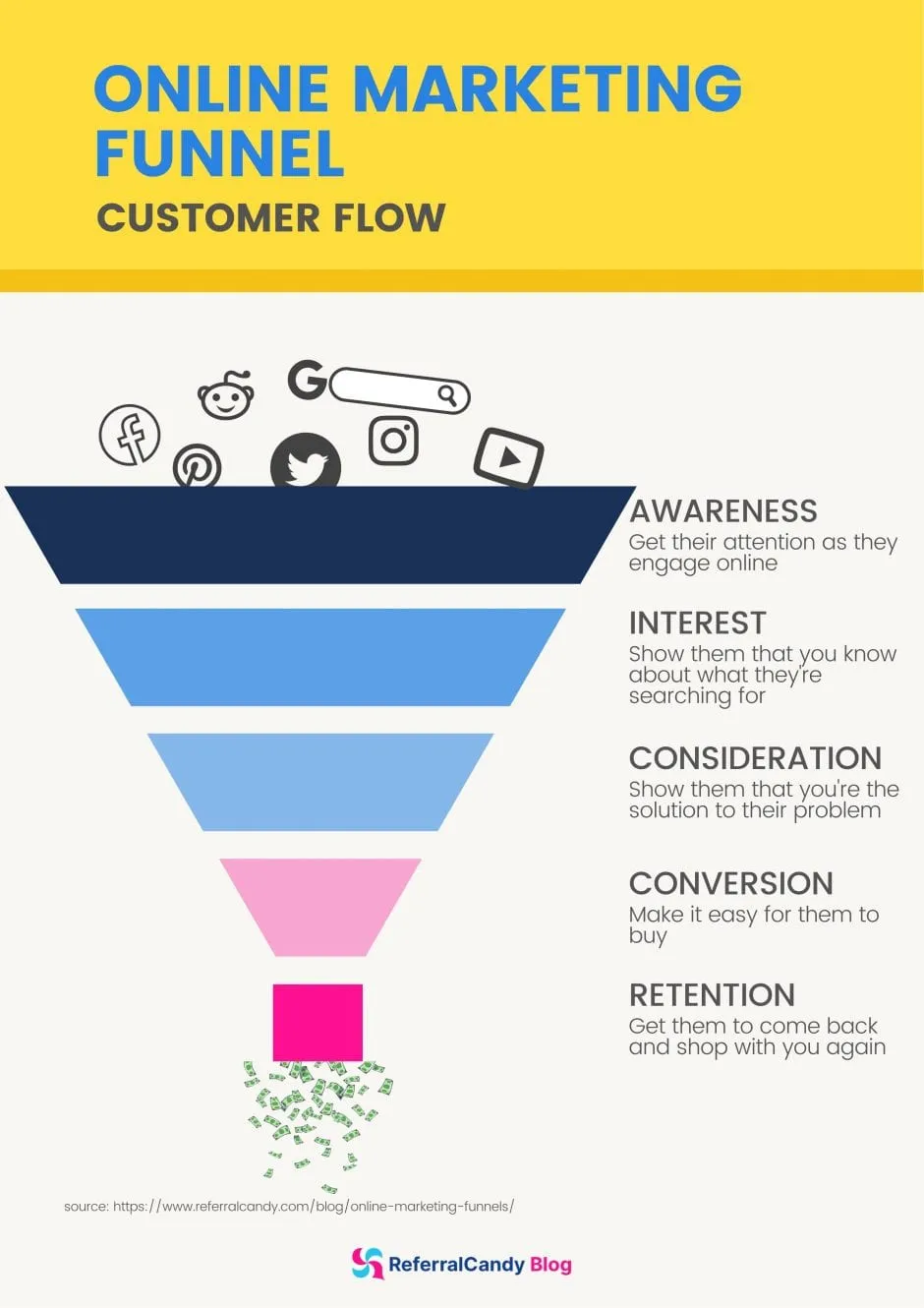 online marketing funnel