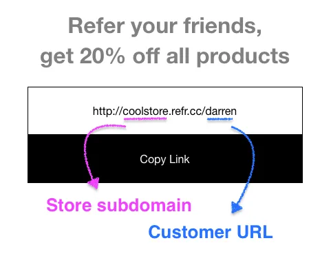 referralcandy links have store subdomain and custom URL