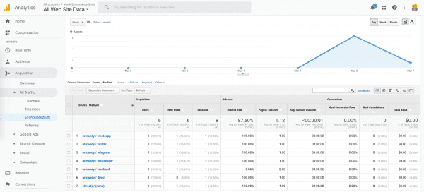 referralcandy referral links can track traffic sources in google analytics as 'refcandy'