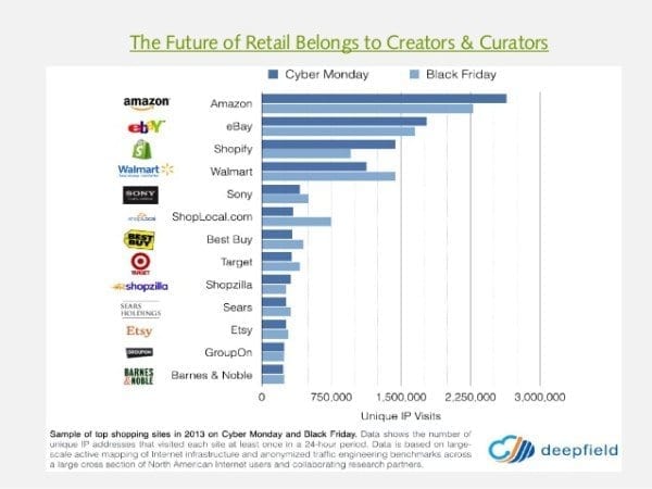future of retail