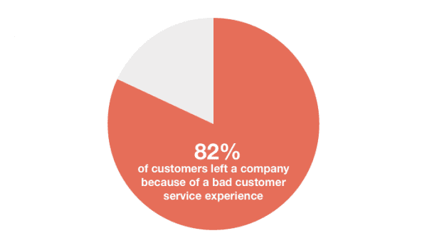 compete with amazon - customer service is key