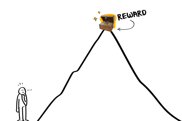 reward-attainability