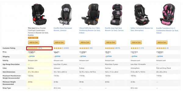 rank higher on amazon search - carseat best reviews comparison