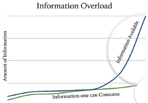 information-overload