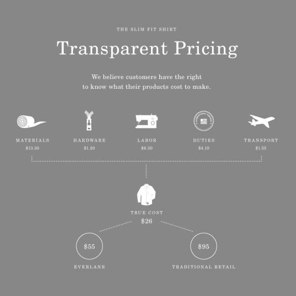 Examples of Meaningful Storytelling: Everlane Transparent Pricing