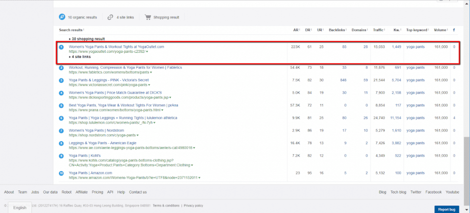 shopify seo - ahrefs SERPs how to do shopify keyword research to rank higher on google