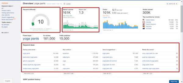 shopify seo - ahrefs dashboard