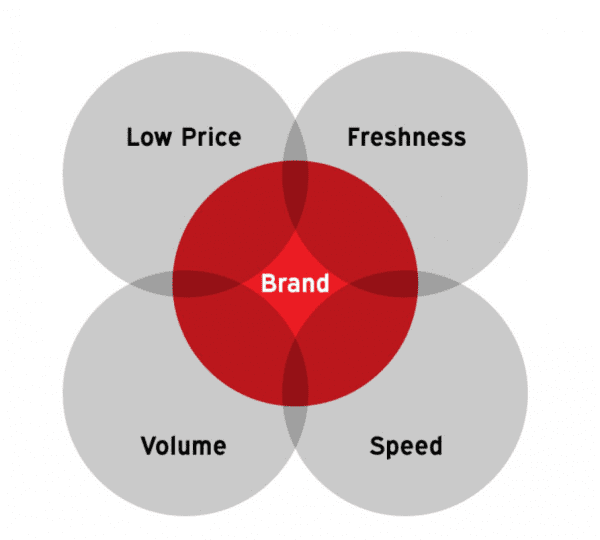 shopify seo - siegemedia elements of ctr how to do shopify keyword research to rank higher on google