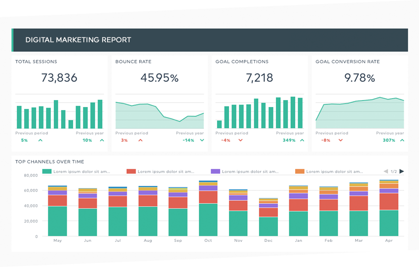 digital marketing