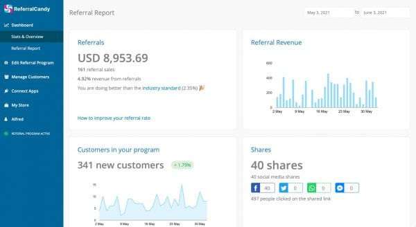 reconsider-ad-spend run a referral program