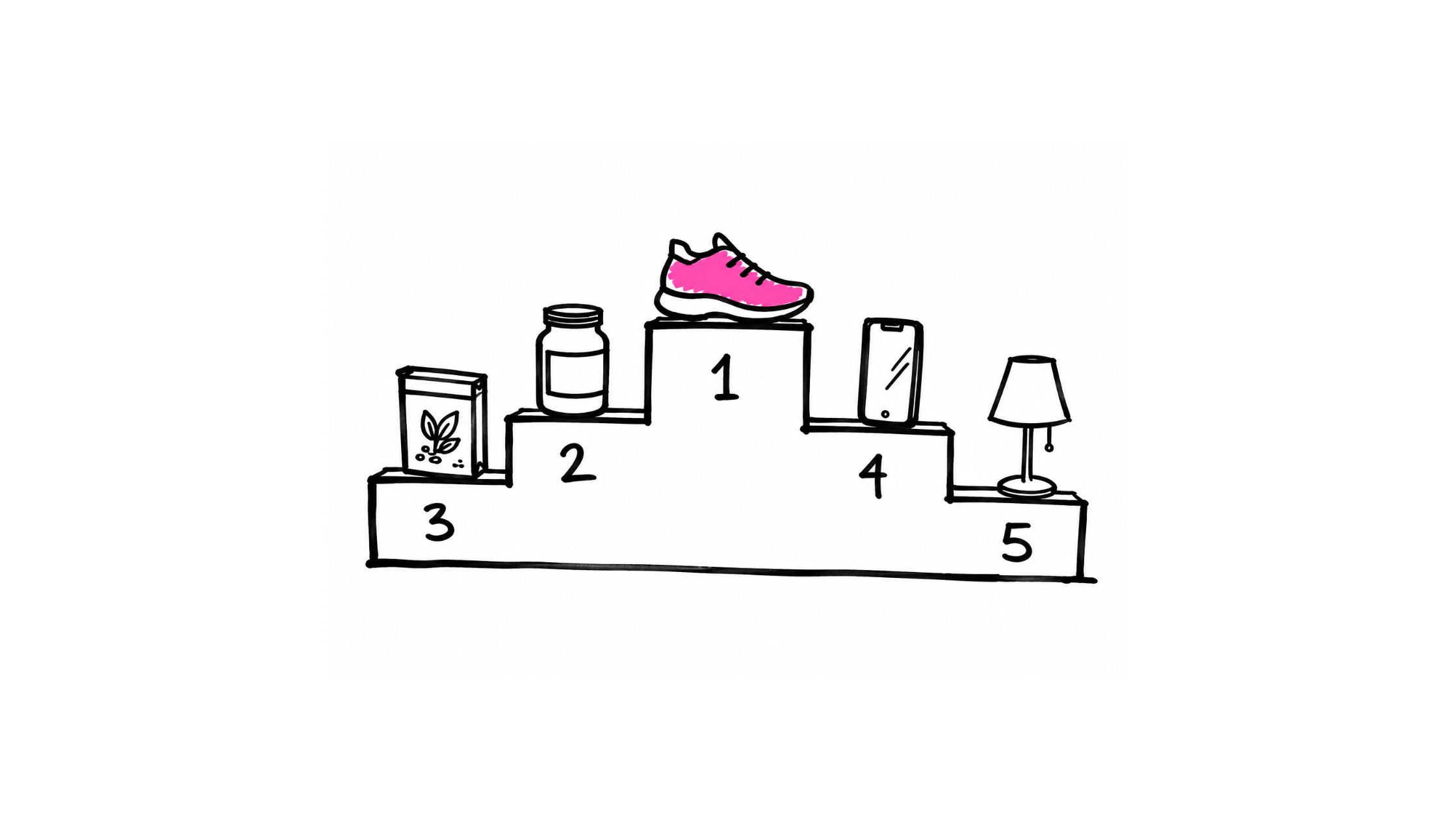 Study: The five ecommerce industries where referral pulls the most weight
