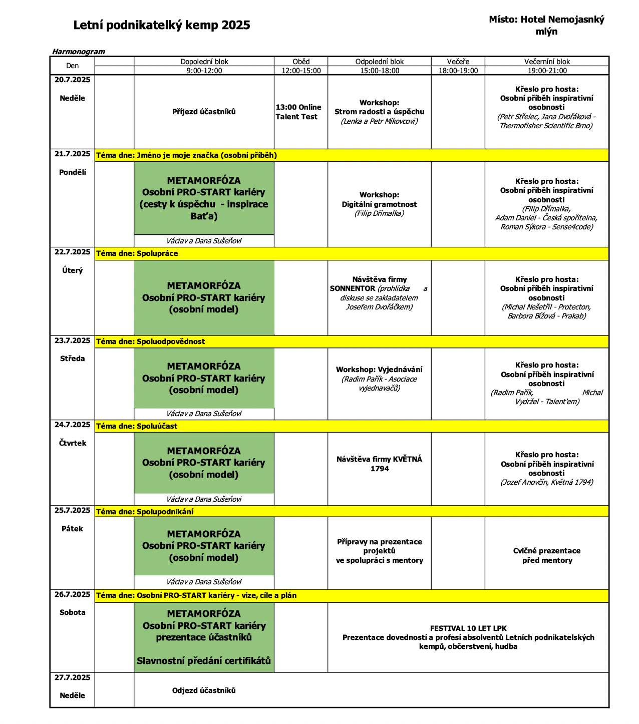 Program Letního podnikatelského kempu