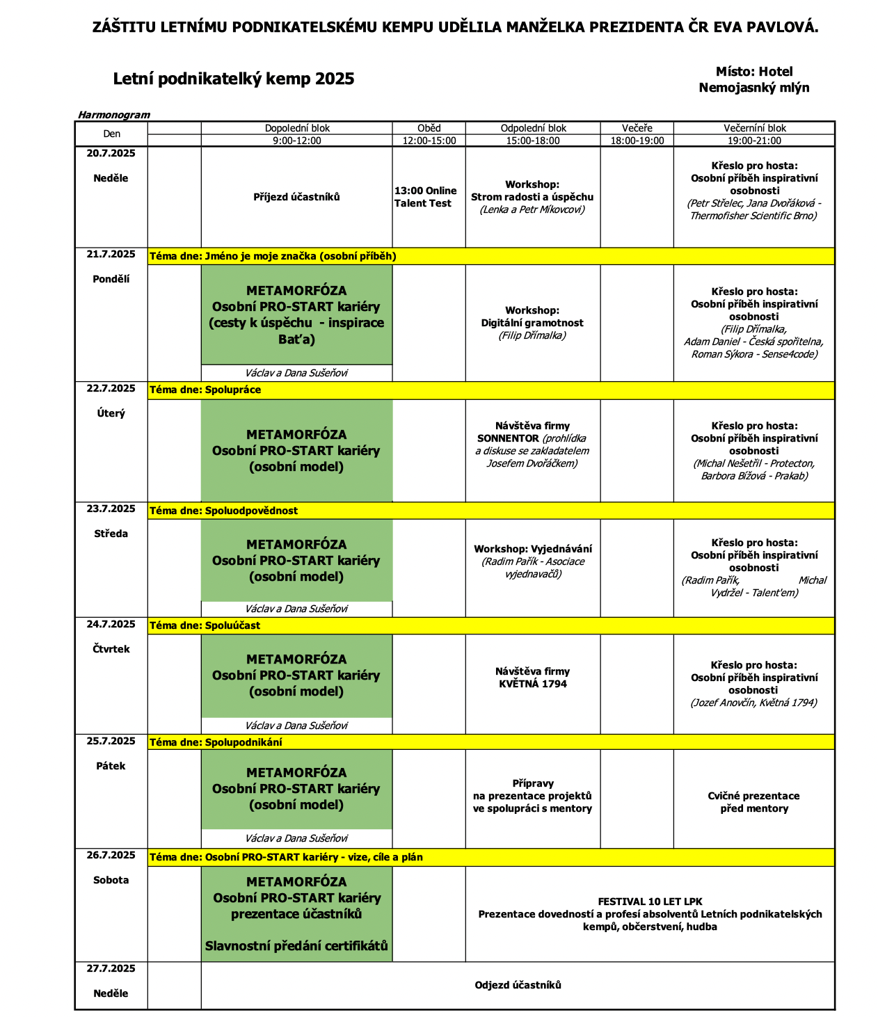 Program Letního podnikatelského kempu