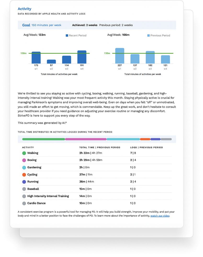 Strive report