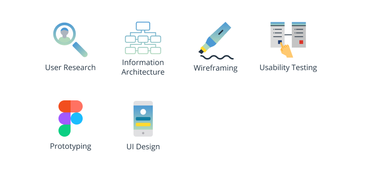 User Research, Information Architecture, Wireframing, Usability Testing, Prototyping, UI Design.