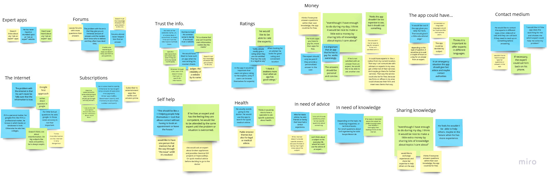 On this Post-It notes are the main statements of the participants. The statements were grouped and analyzed.