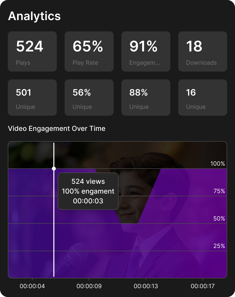 Deliver With Confidence dashboard