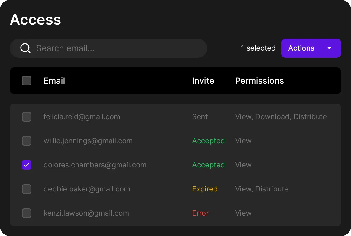 Deliver With Confidence mediazilla dashboard'