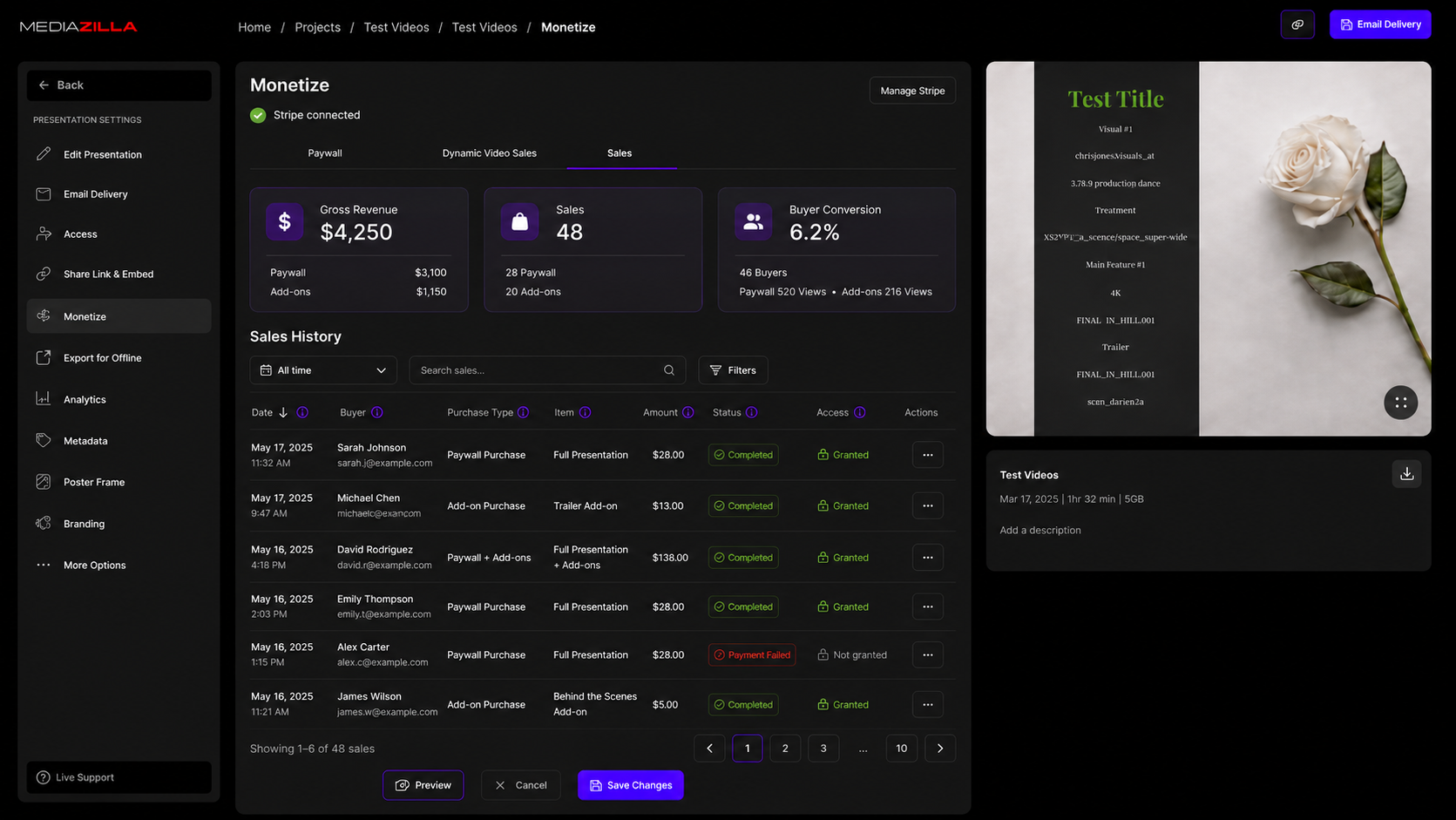 Sales tab with purchase history
