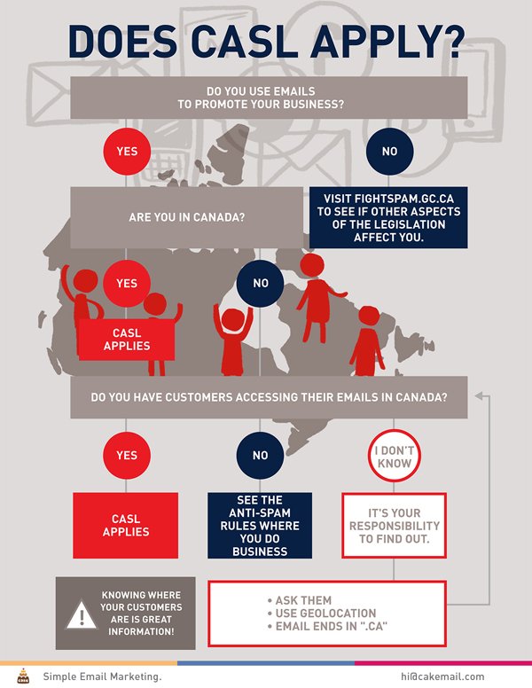 Does CASL apply to my business [infographic]