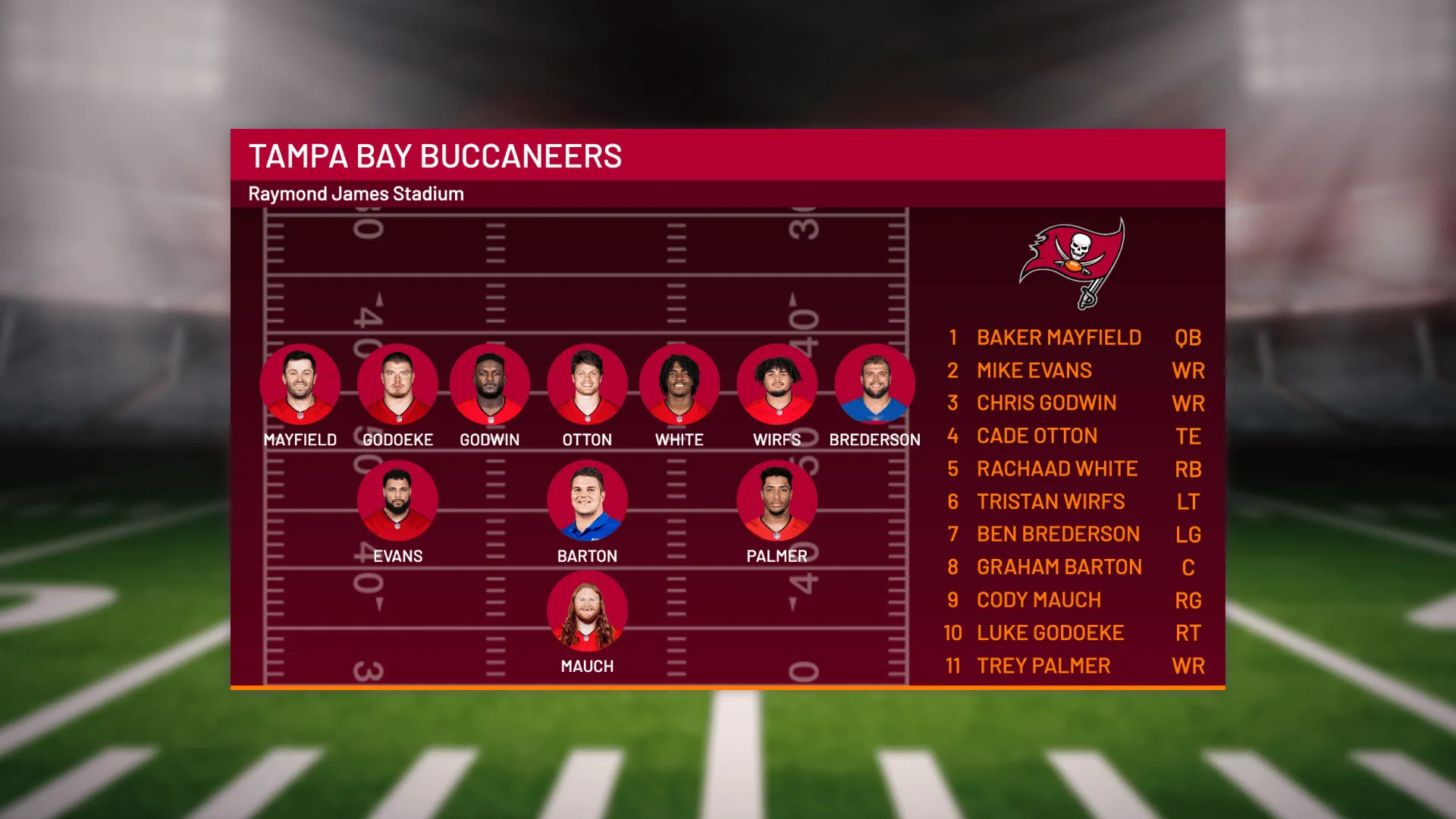 An infographic showing an American football team's formation
