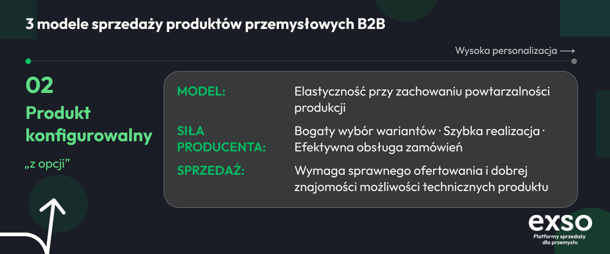 Configurable product: a model based on flexibility while maintaining production consistency
