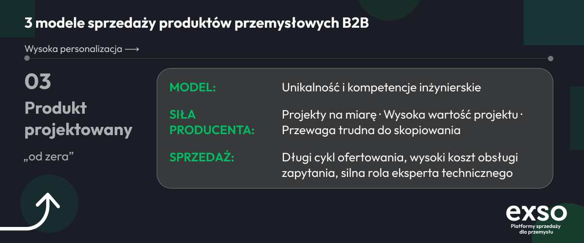 Product under development: a model based on uniqueness and engineering expertise