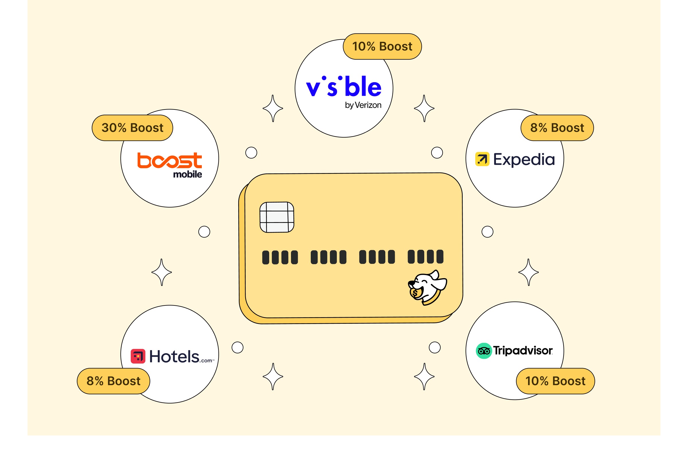 Kudos August Flash Boost Sale