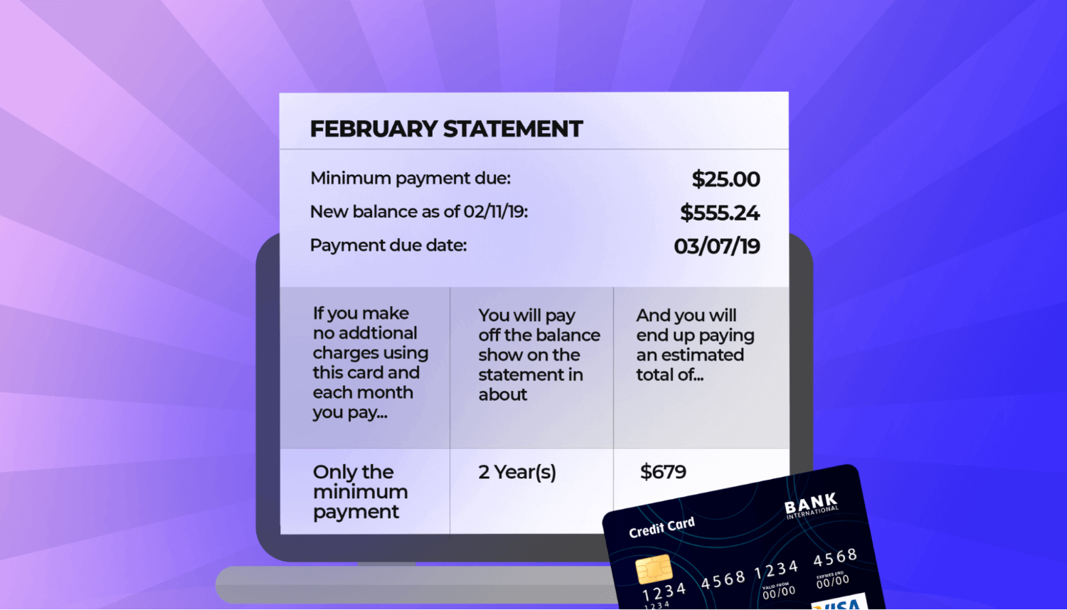 Overview of a Credit Card Statement