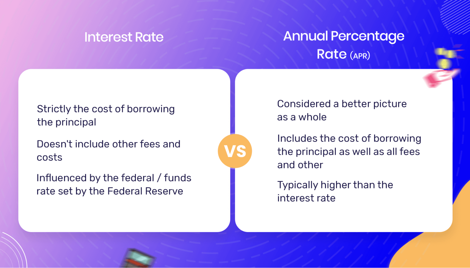 What Is APR?