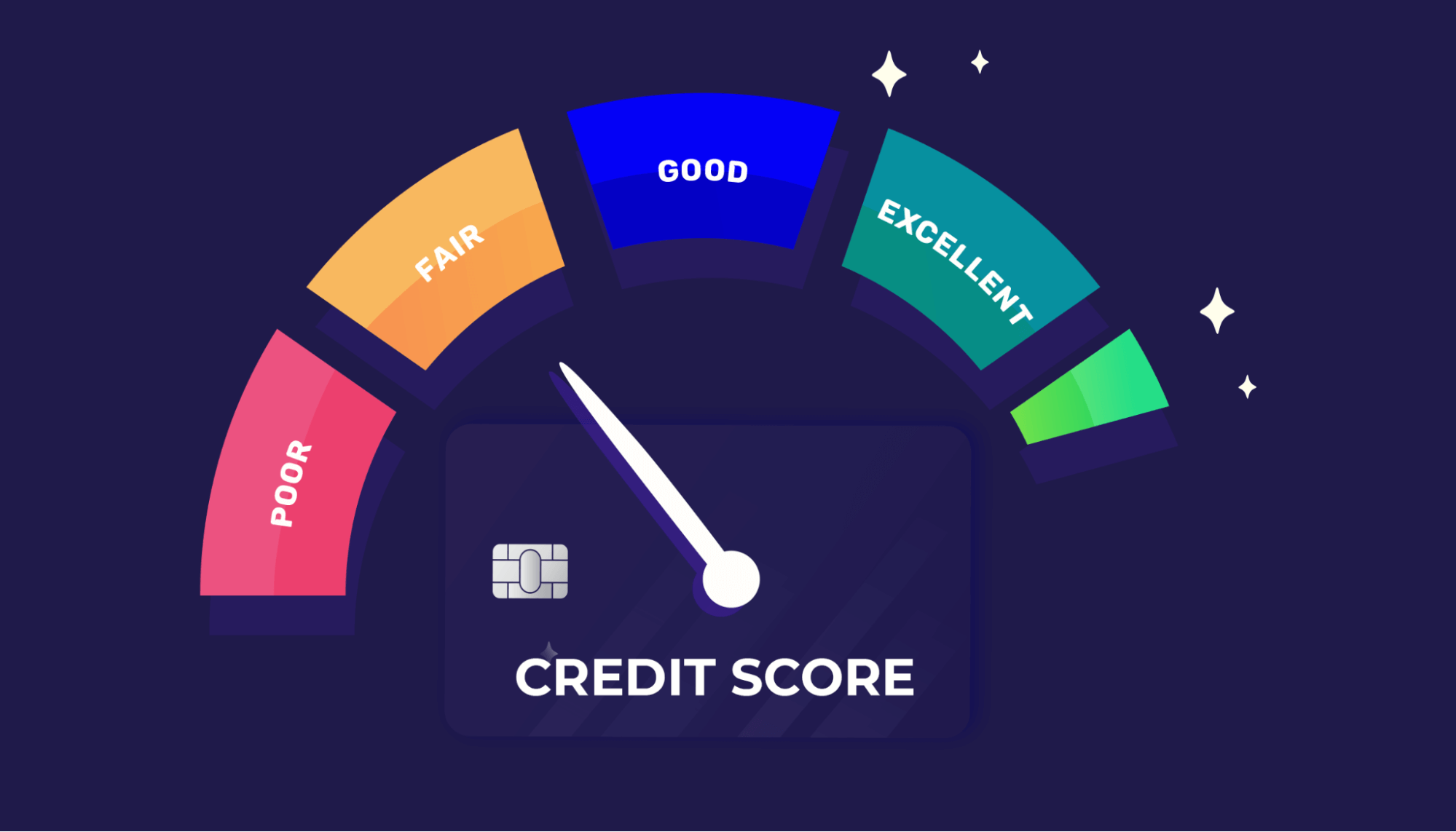 Illustration meter showing credit scores