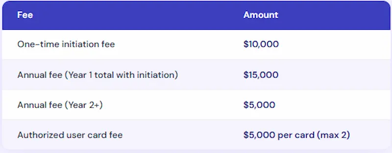Amex Black Card fee breakdown showing $10000 initiation fee and $5000 annual fee totaling $15000 in year one