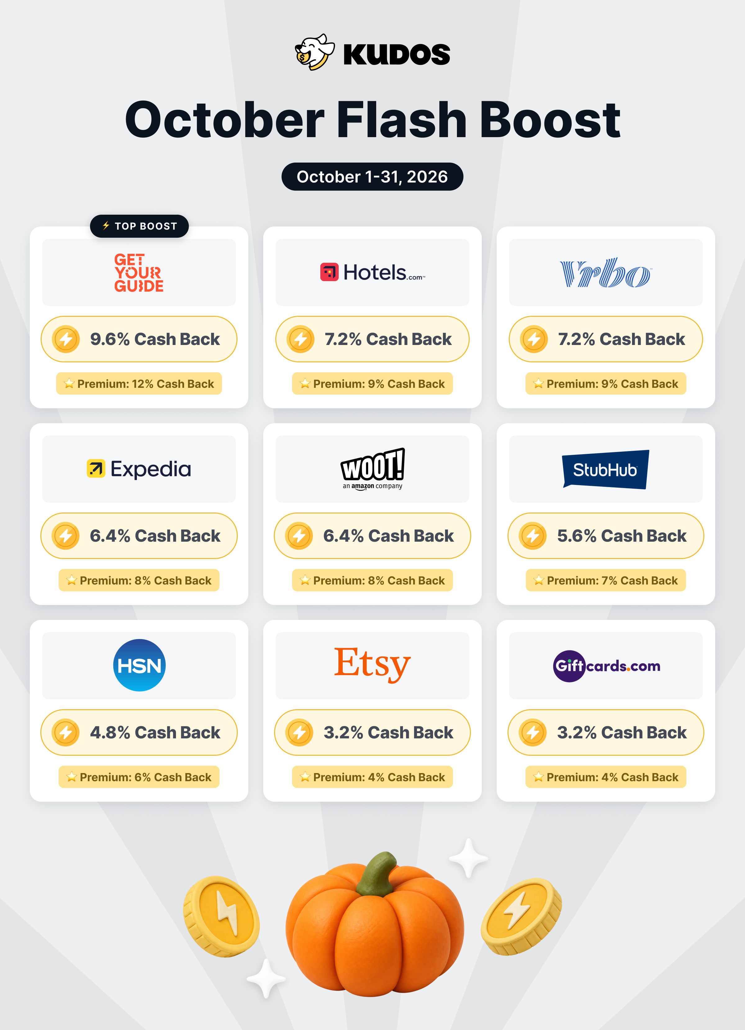 Kudos October 2026 Flash Boost rates for nine stores, showing Free and Premium cash back