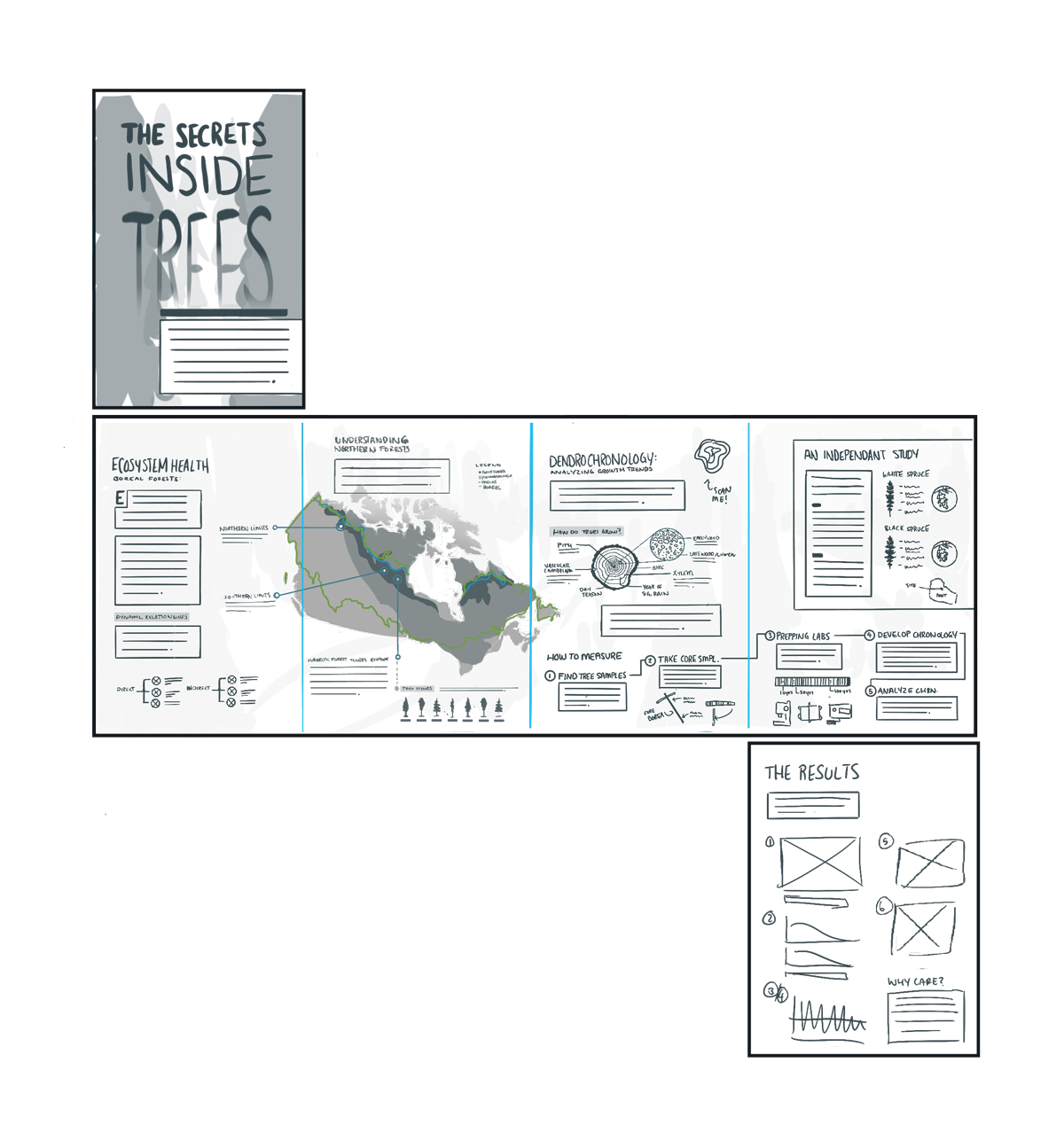 Sketches of layout with some graphics
