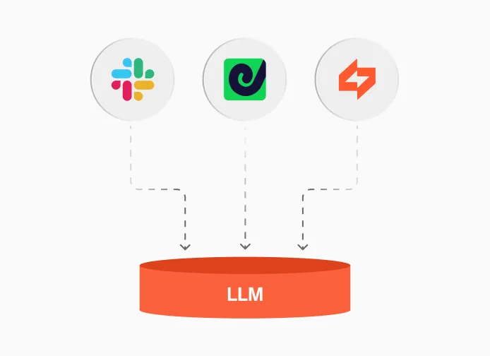 MCP capability: add live context into any LLM