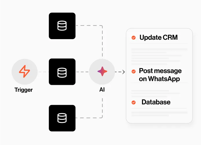 MCP capability: trigger real actions from AI