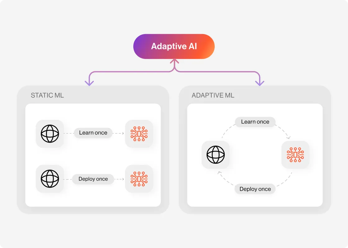 Dynamic and adaptive AI behavior