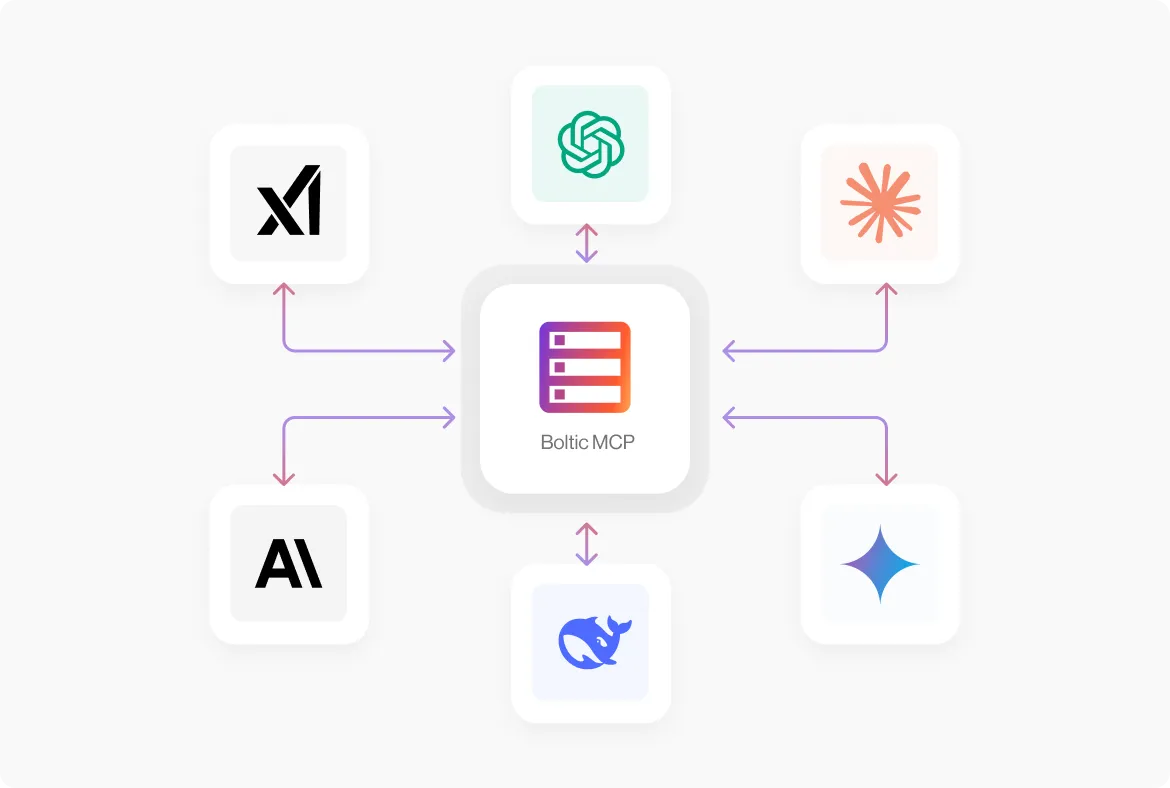 No more custom integrations