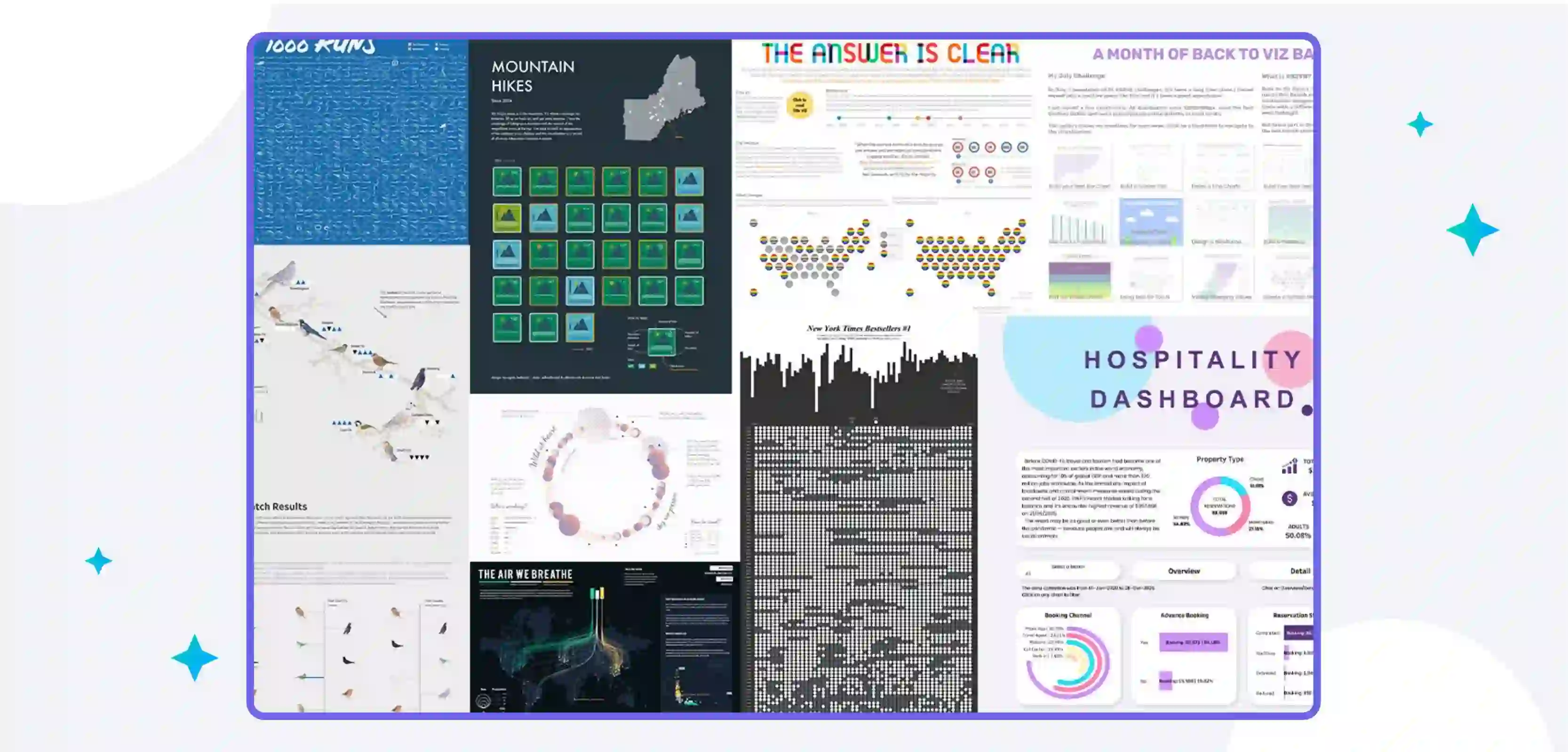 Tableau Public Dashboard