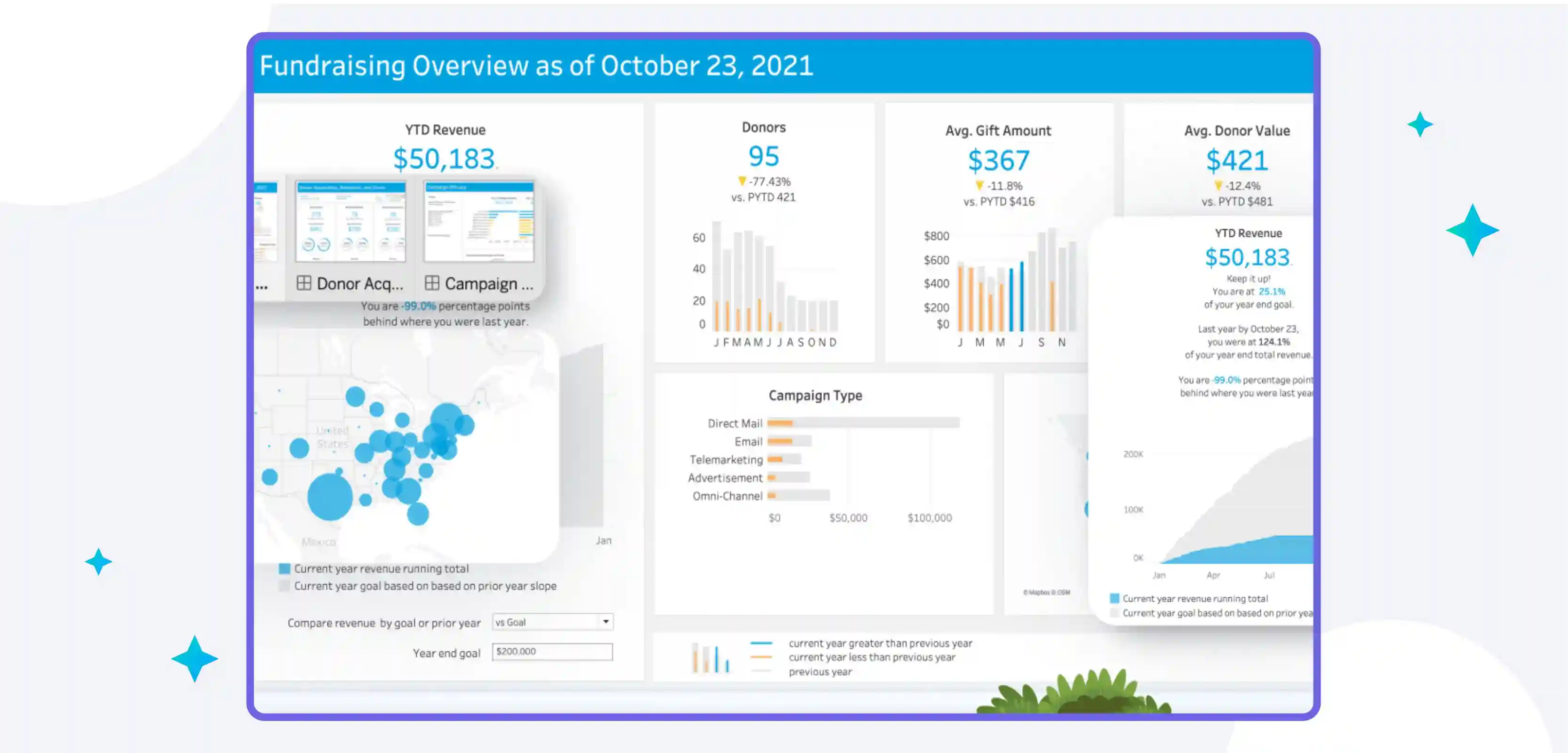 Tableau Reader Dashboard