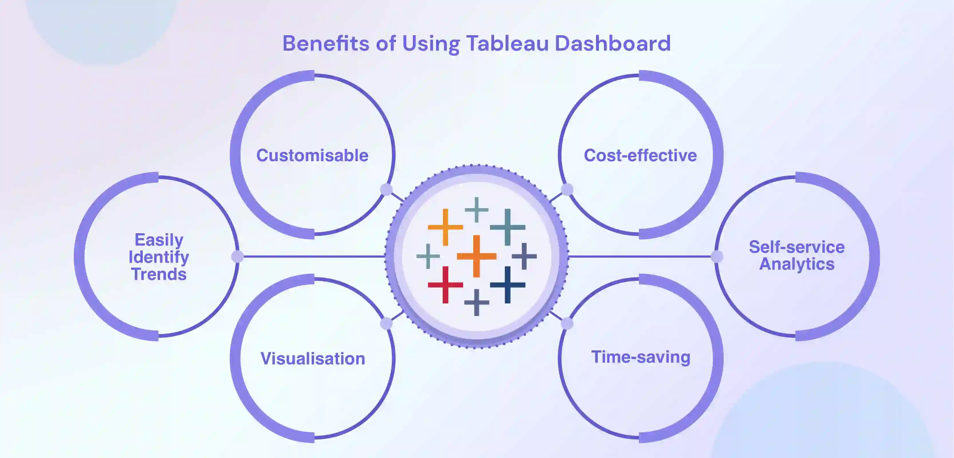 Benefits of using Tableau Dashboard