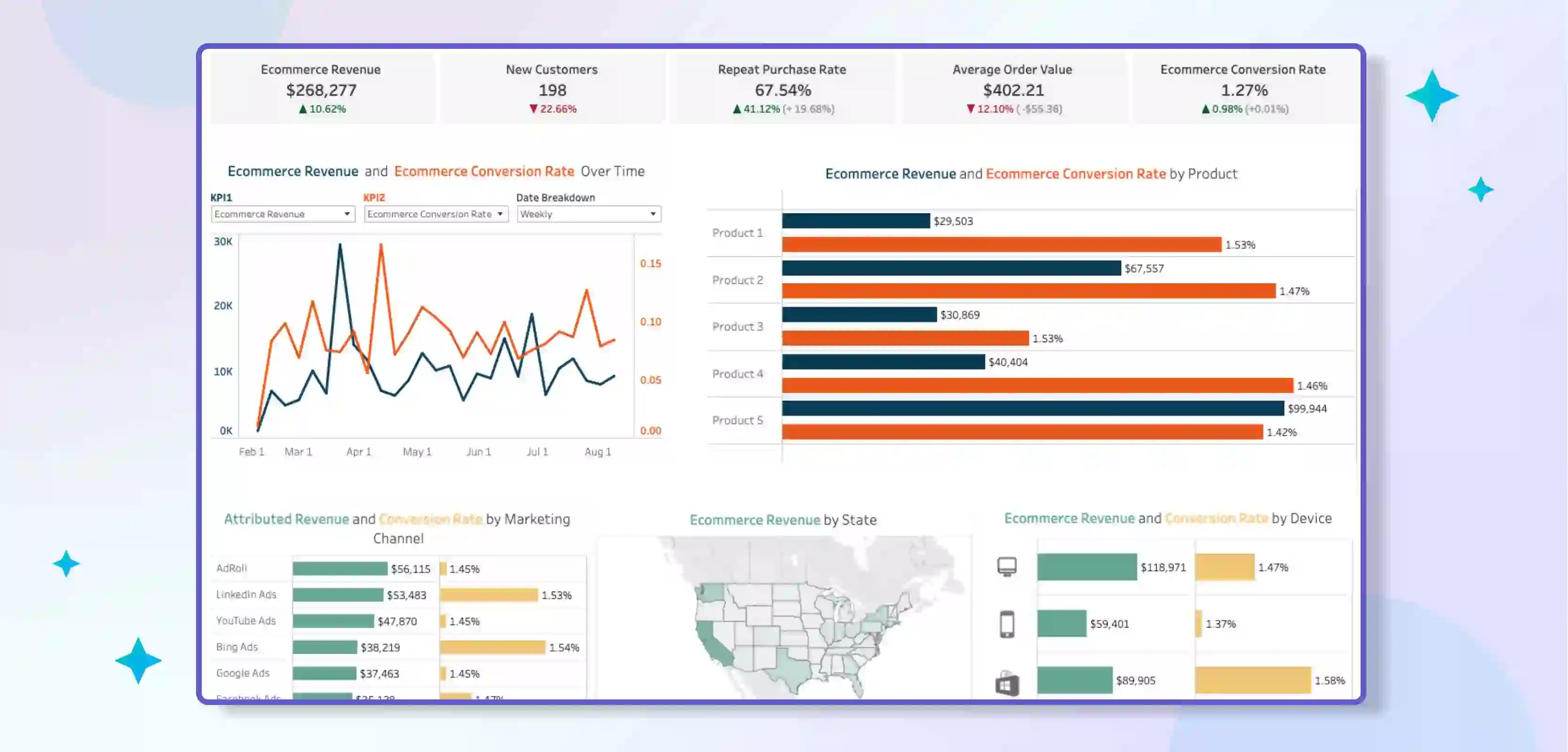 E-commerce Sales Dashboard of Tableau