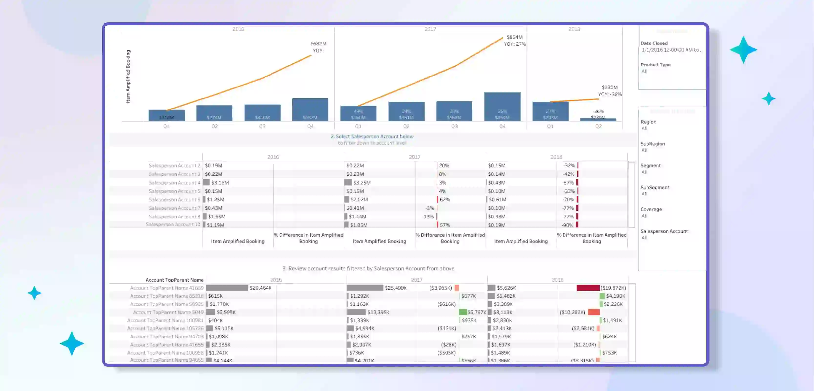 Executive Sales Dashboard of Tableau