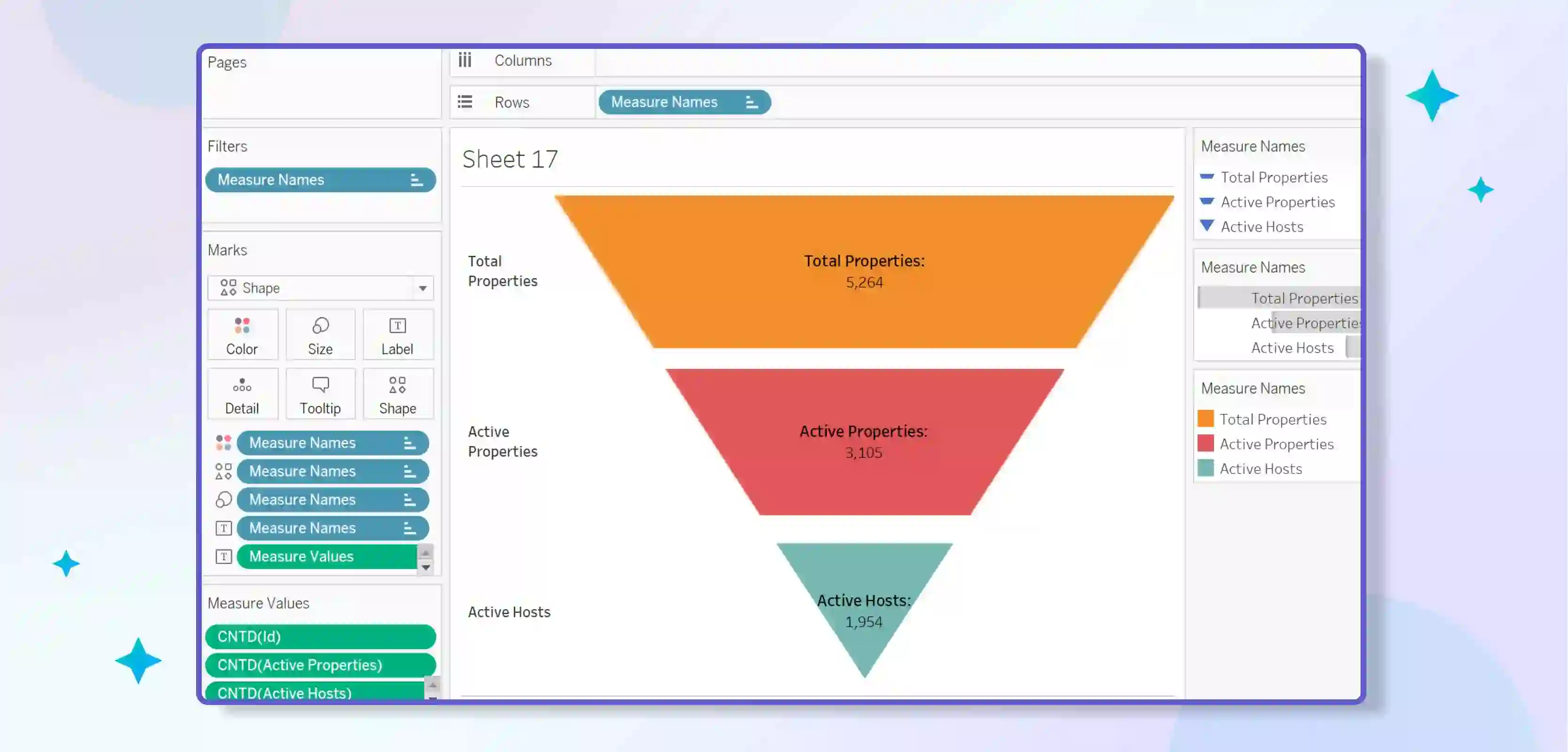 Marketing Funnel Dashboard of Tableau