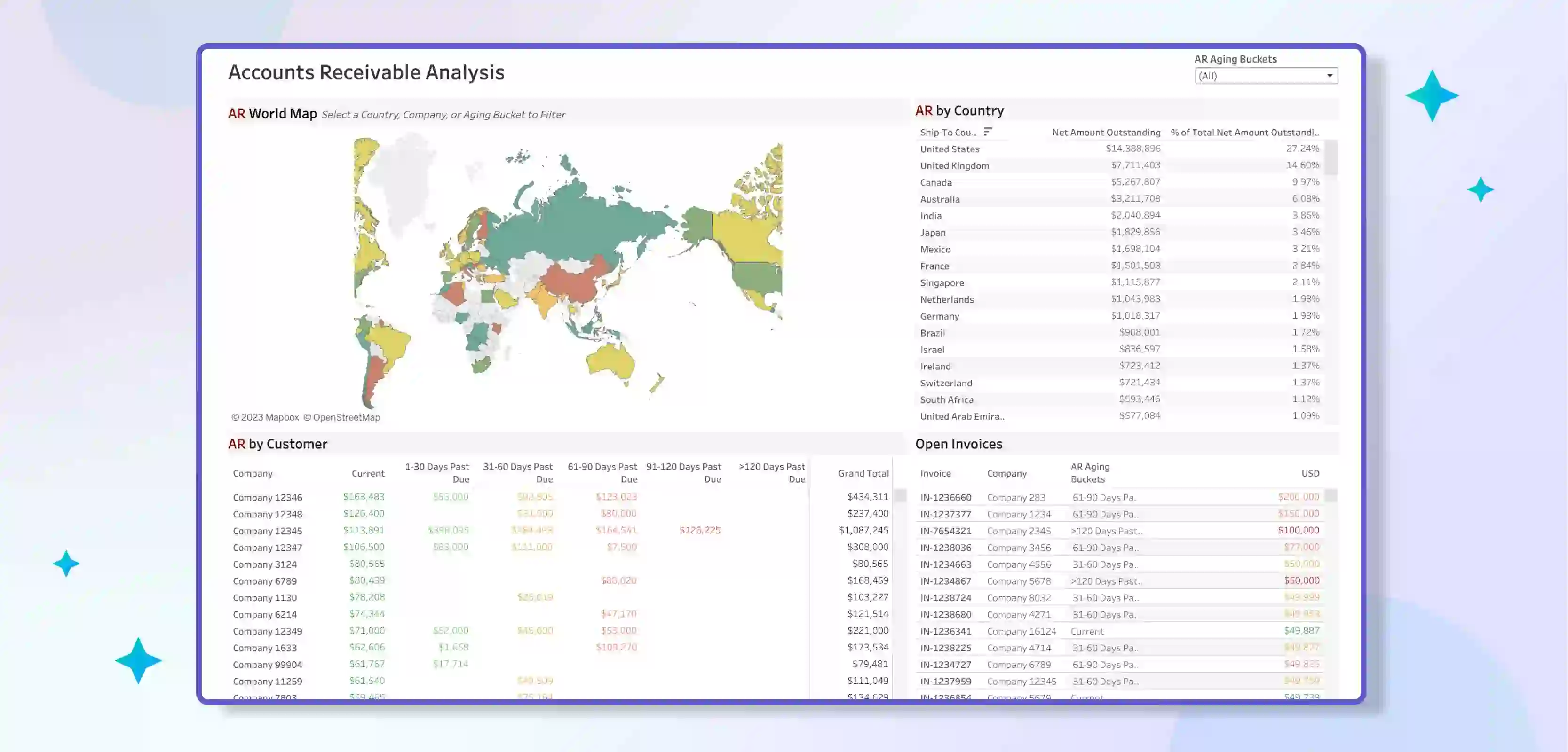 Accounts Receivable Analysis Dashboard of Tableau