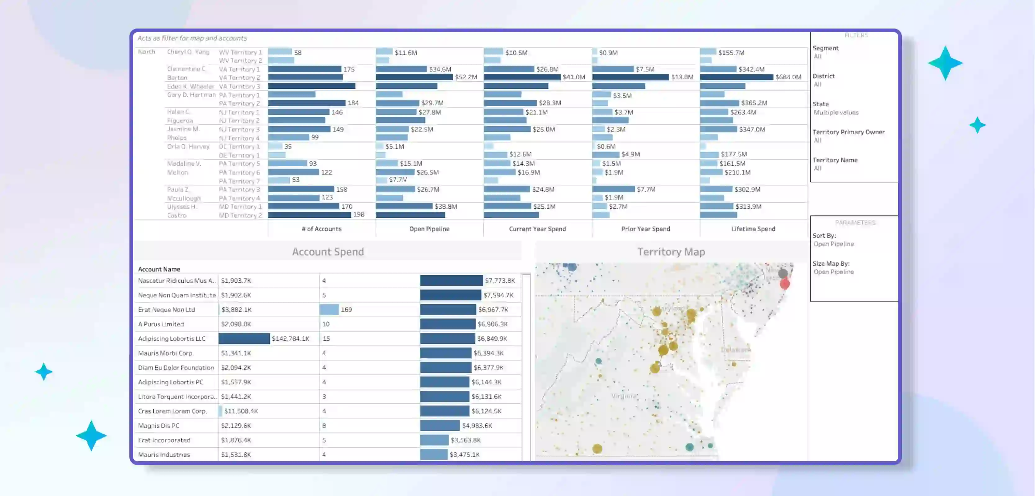 Regional Sales Dashboard Tableau